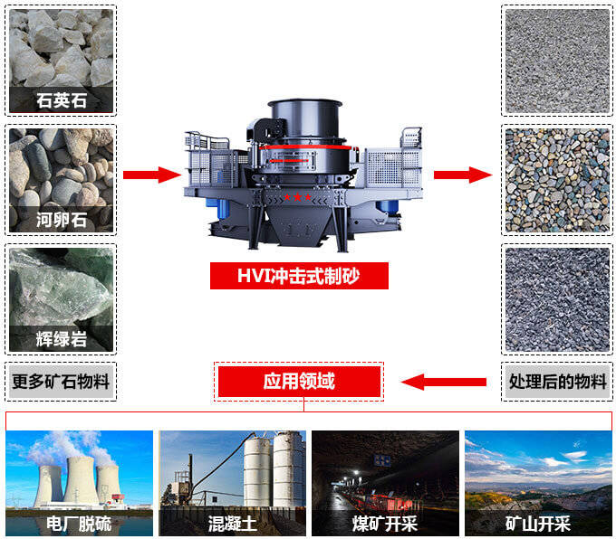 機(jī)制砂和河砂有哪些區(qū)別？