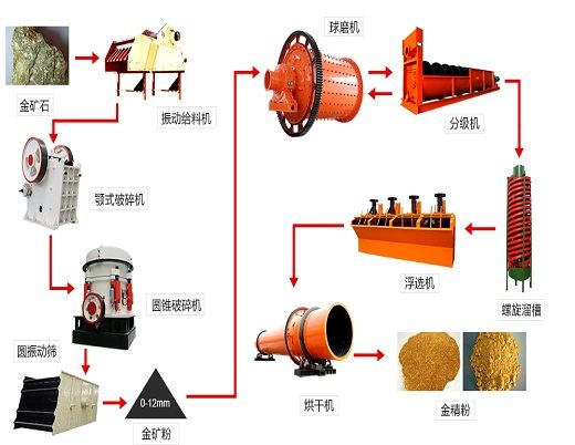 紅星選金設(shè)備的操作與維護(hù)